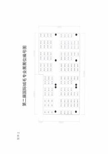 關(guān)于舉辦2018年中國(guó) 大連 國(guó)際服裝紡織品博覽會(huì)暨第二屆國(guó)際絨毛專業(yè)展的通知