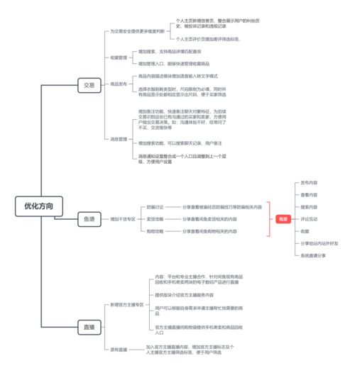 產品分析 閑魚 如何破除交易安全的困局