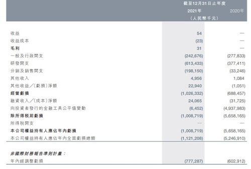 云頂新耀 退回 乳腺癌adc藥物權益,公司稱符合 先求生存 再謀發展 形勢 3年賺取3.6倍溢價仍引股價大跌