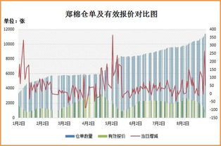 新疆紡織交易中心信息周報